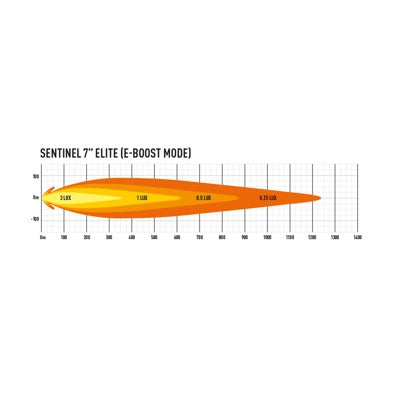 Lazer Lamps Sentinel 7"