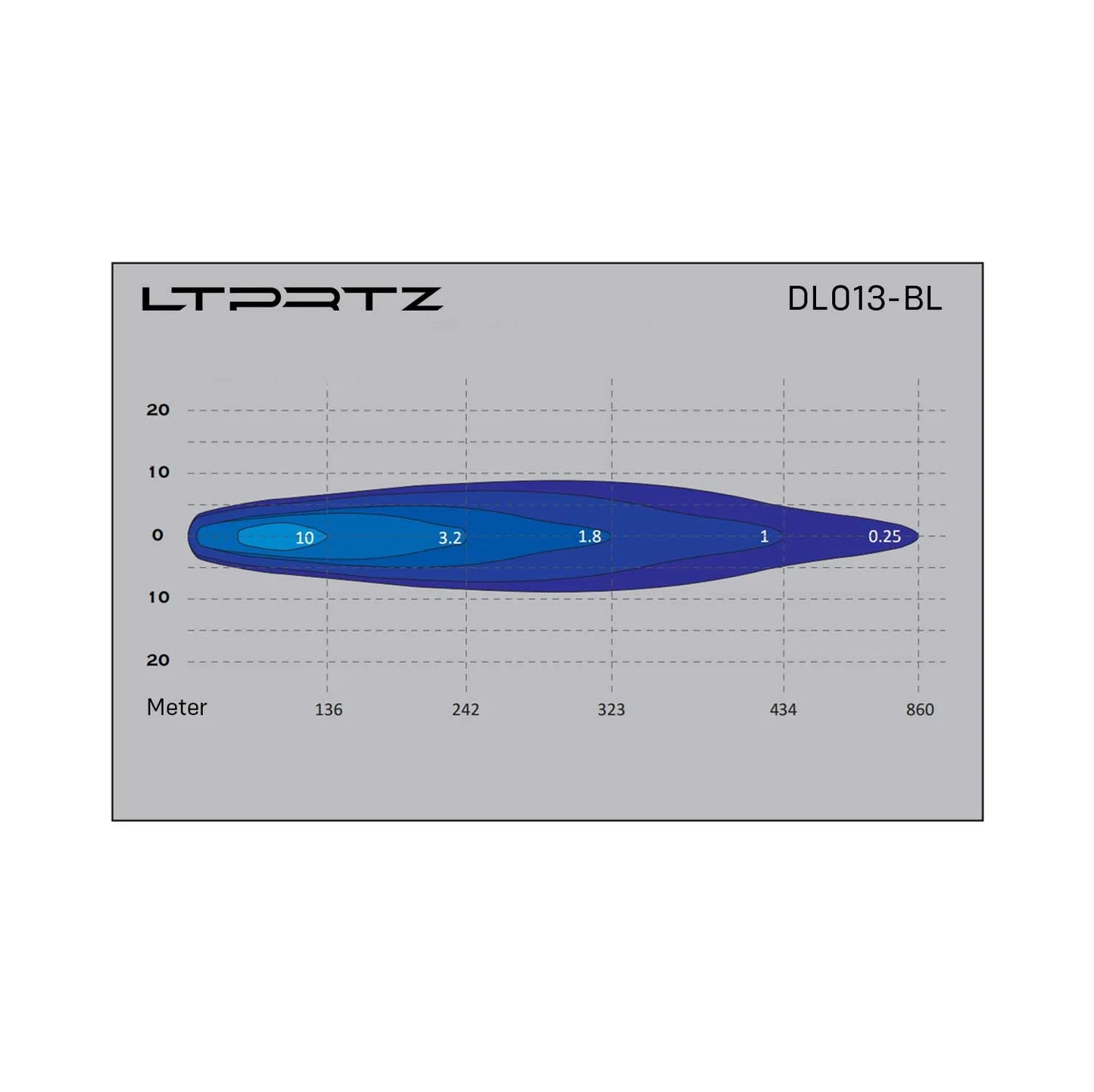 UltraLux 9 Zoll - Fernscheinwerfer E-Zulassung