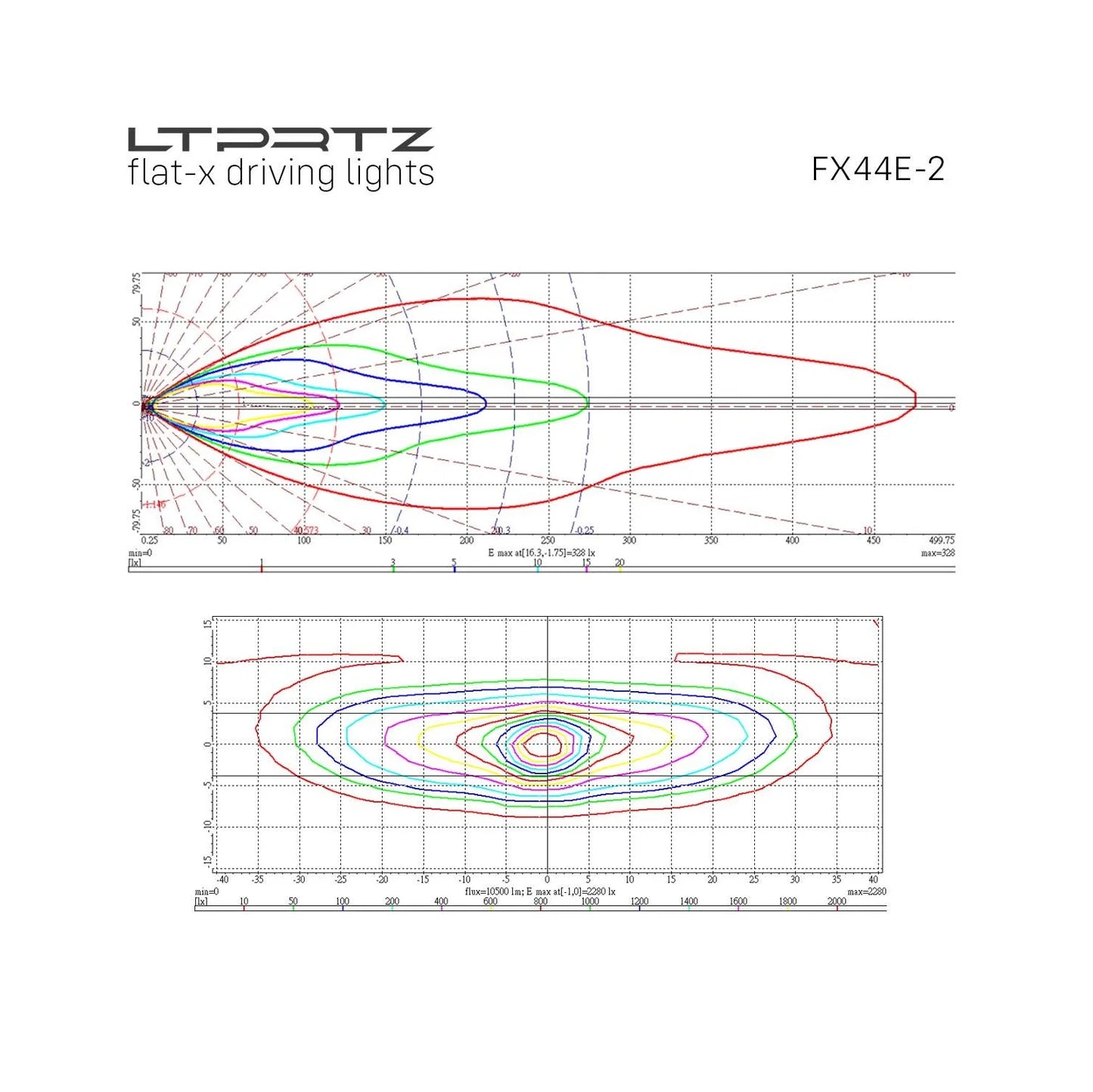 Spar-Set: 1x Flat-X 44 Zoll Lightbar + Kabelsatz + Abdeckkappen