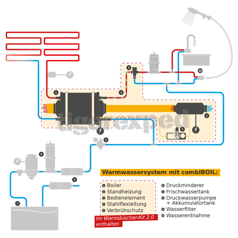 Warmduscher-Kit 2.0 - Autoterm Standheizung + combiBOIL mit Comfort Boiler Control
