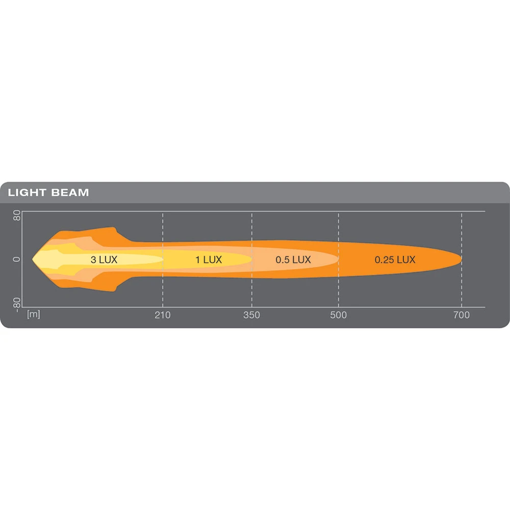 Osram 10in LED Zusatzscheinwerfer rund MX260-CB / 12V / 24V / Kombilicht