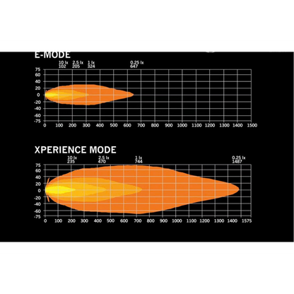 Siberia XP LED Bar DRC – 50 inch