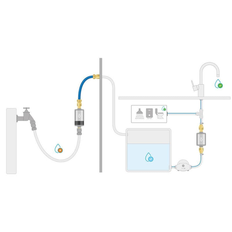 Alb Filter Wasserfilter Wohnmobil /Boot-Set "PRO CAMPER" - Edelstahl - Sicheres Trinkwasser + perfektes Handling