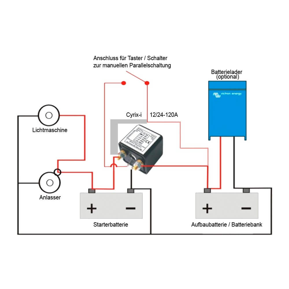 Victron Cyrix-ct 120A 12/24V Batterietrennrelais