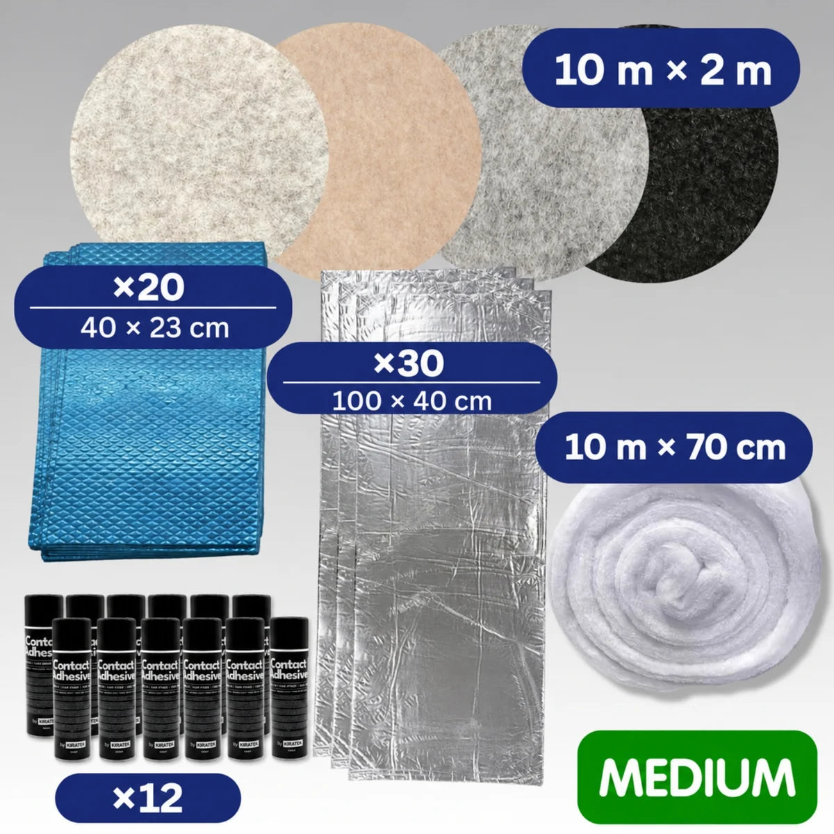 Premium Camper Dämmung & Filz Set – Alubutyl-Antidröhnmatte, Dämmmatte, Polyester Dämmung & Stretch Filz für Kastenwagen