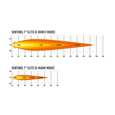 Lazer Lamps Sentinel 7"