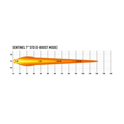Lazer Lamps Sentinel 7"