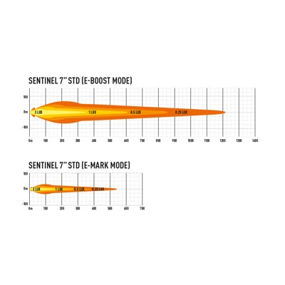 Lazer Lamps Sentinel 7"