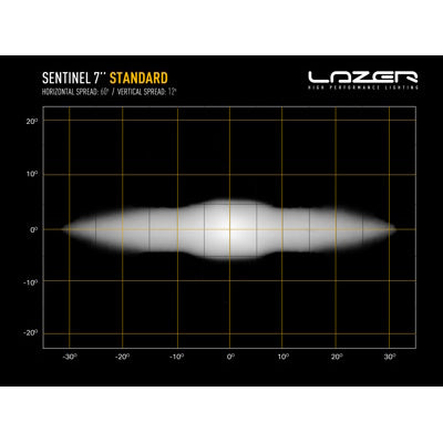 Lazer Lamps Sentinel 7"