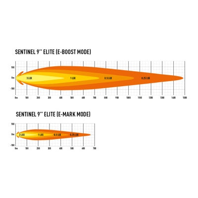 Lazer Lamps Sentinel 9"