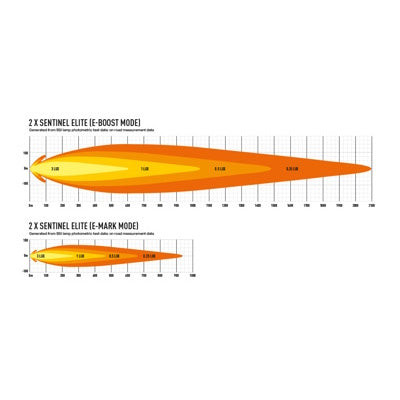 Lazer Lamps Sentinel 9"