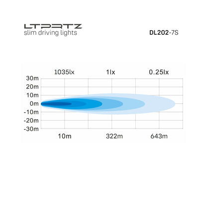 Lightpartz DL202 7" LED Fernscheinwerfer Lightbar ECE