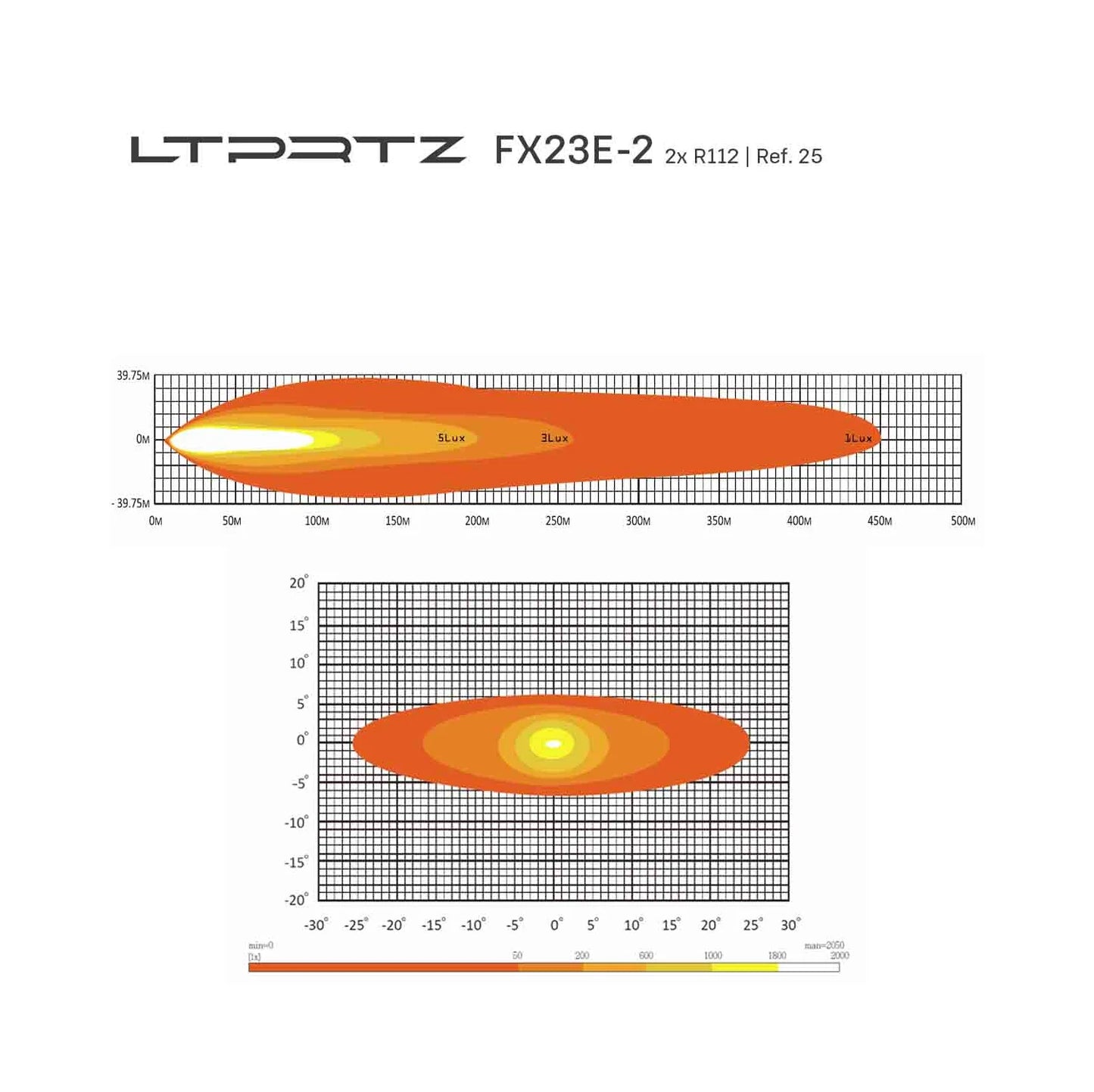 Flat-X 23 Zoll 2-in-1 - Fernscheinwerfer Lightbar E-Zulassung