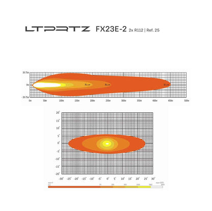 Flat-X 23 Zoll 2-in-1 - Fernscheinwerfer Lightbar E-Zulassung