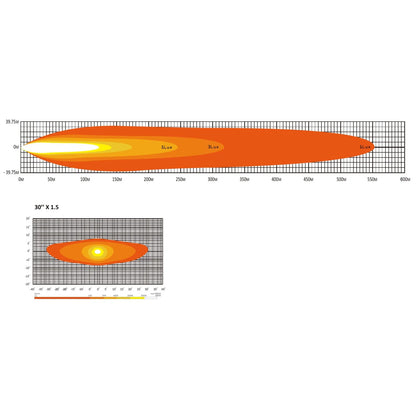 Spar-Set: Flat-X 30 Zoll + Abdeckkappen