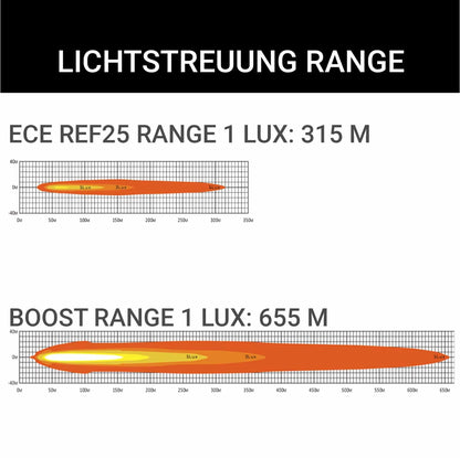 Spar-Set: 2x ORB-X 9 Zoll - Fernscheinwerfer + Kabelsatz (6-Pin)