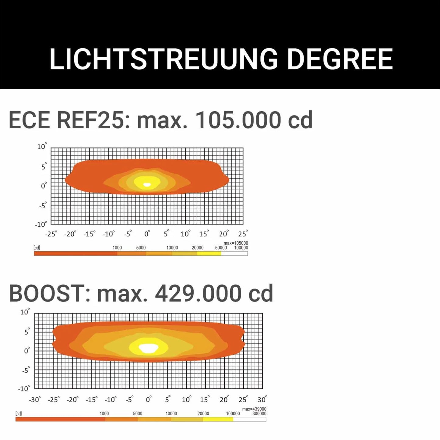 Spar-Set: 2x ORB-X 9 Zoll - Fernscheinwerfer + Kabelsatz (6-Pin)