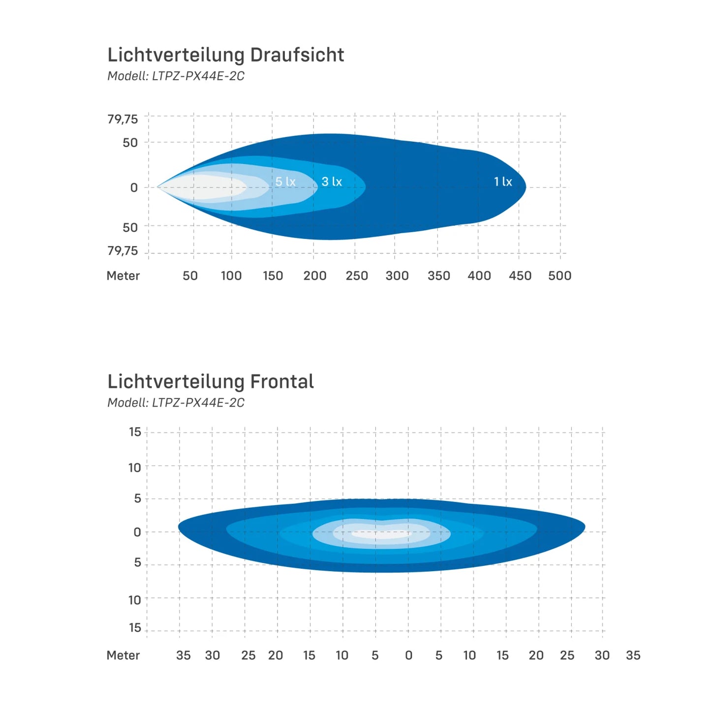 Prime-X 44 Zoll Curved - 2-in-1 Fernscheinwerfer E-Zulassung