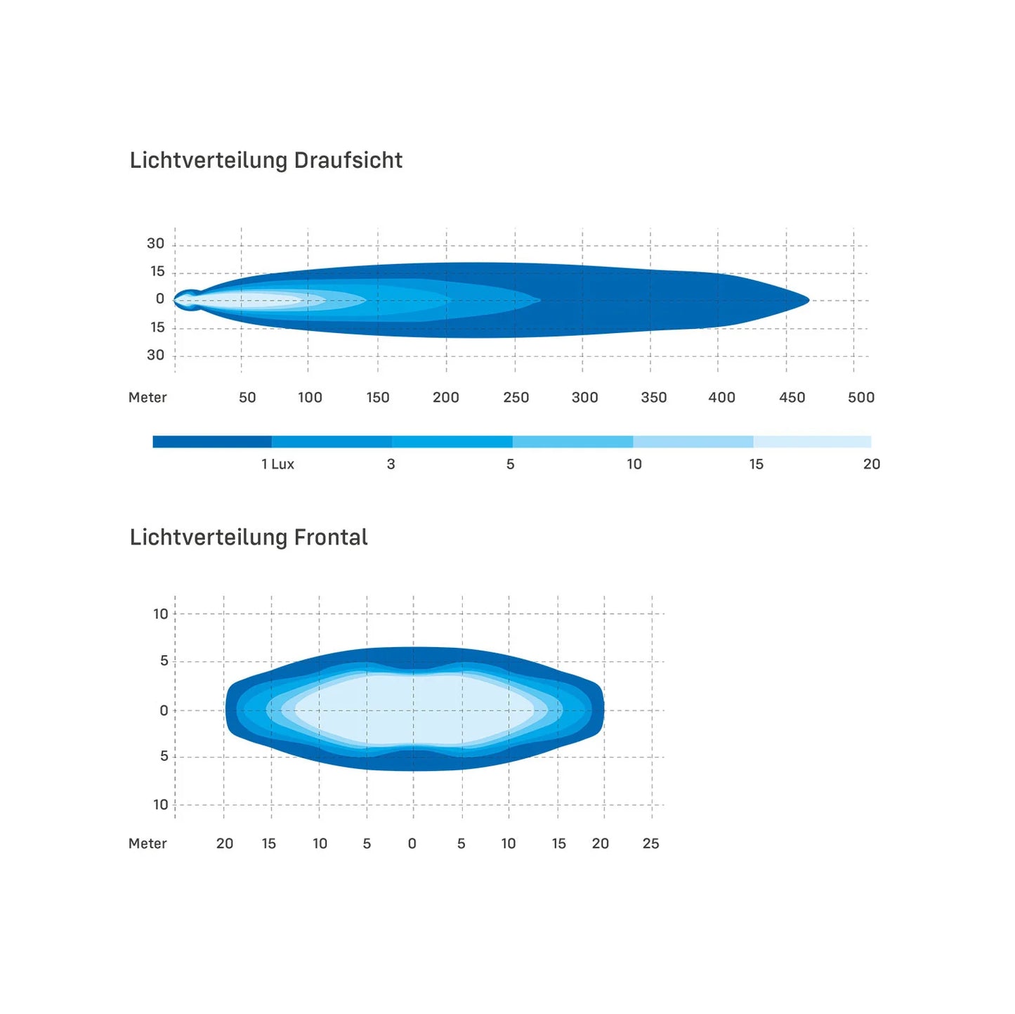 X-Type 5 Zoll - Fernscheinwerfer E-Zulassung mit Positionslicht