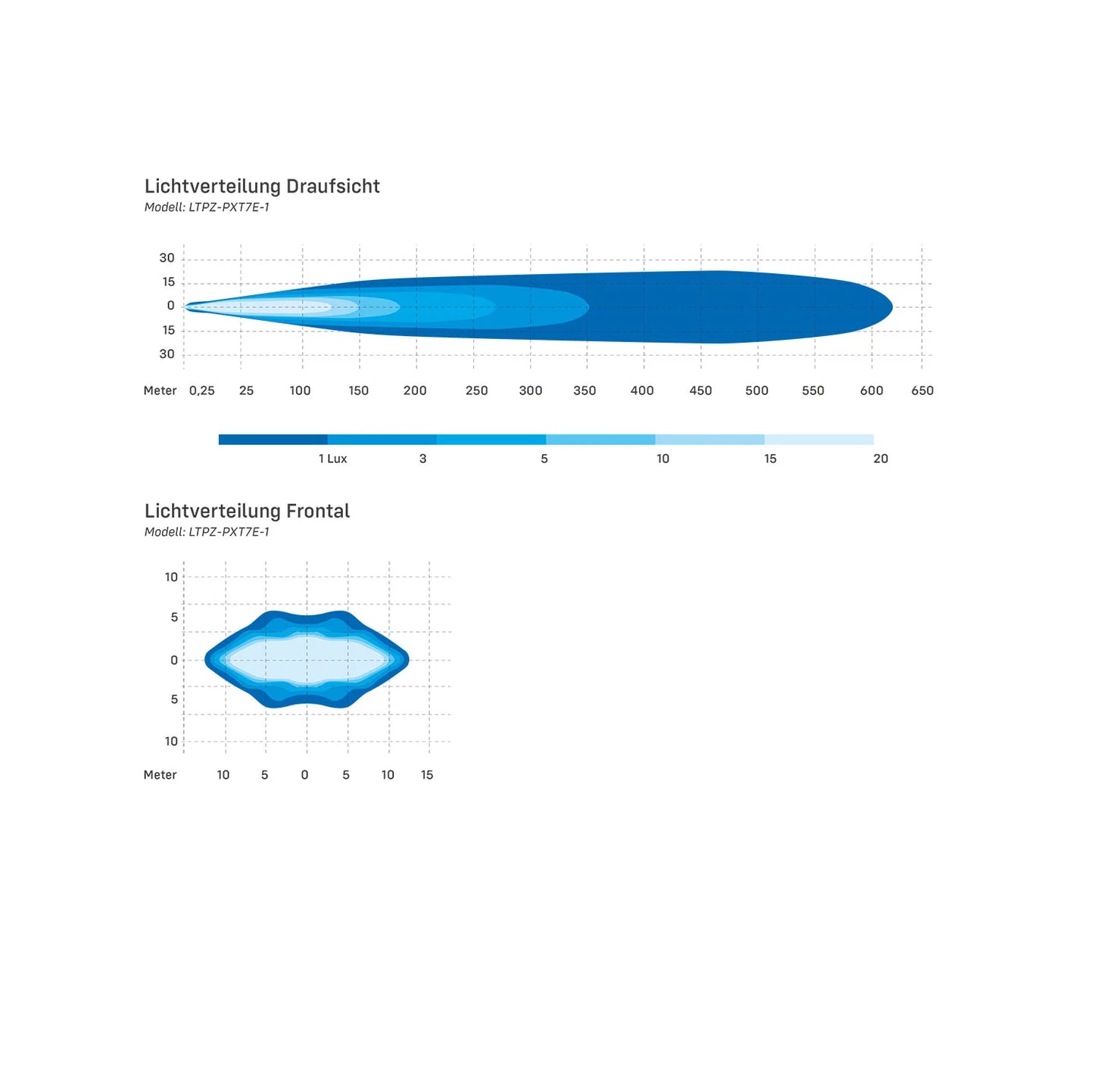 X-Type 7 Zoll - Fernscheinwerfer E-Zulassung