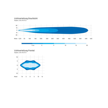 X-Type 7 Zoll - Fernscheinwerfer E-Zulassung