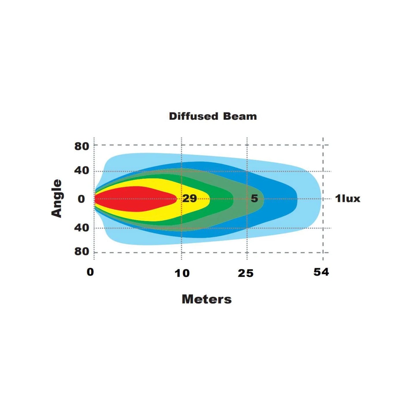 RL008 30W - Rückfahrscheinwerfer Flut 120°