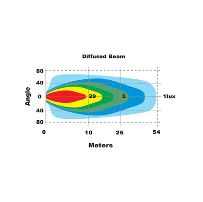 RL008 30W - Rückfahrscheinwerfer Flut 120°