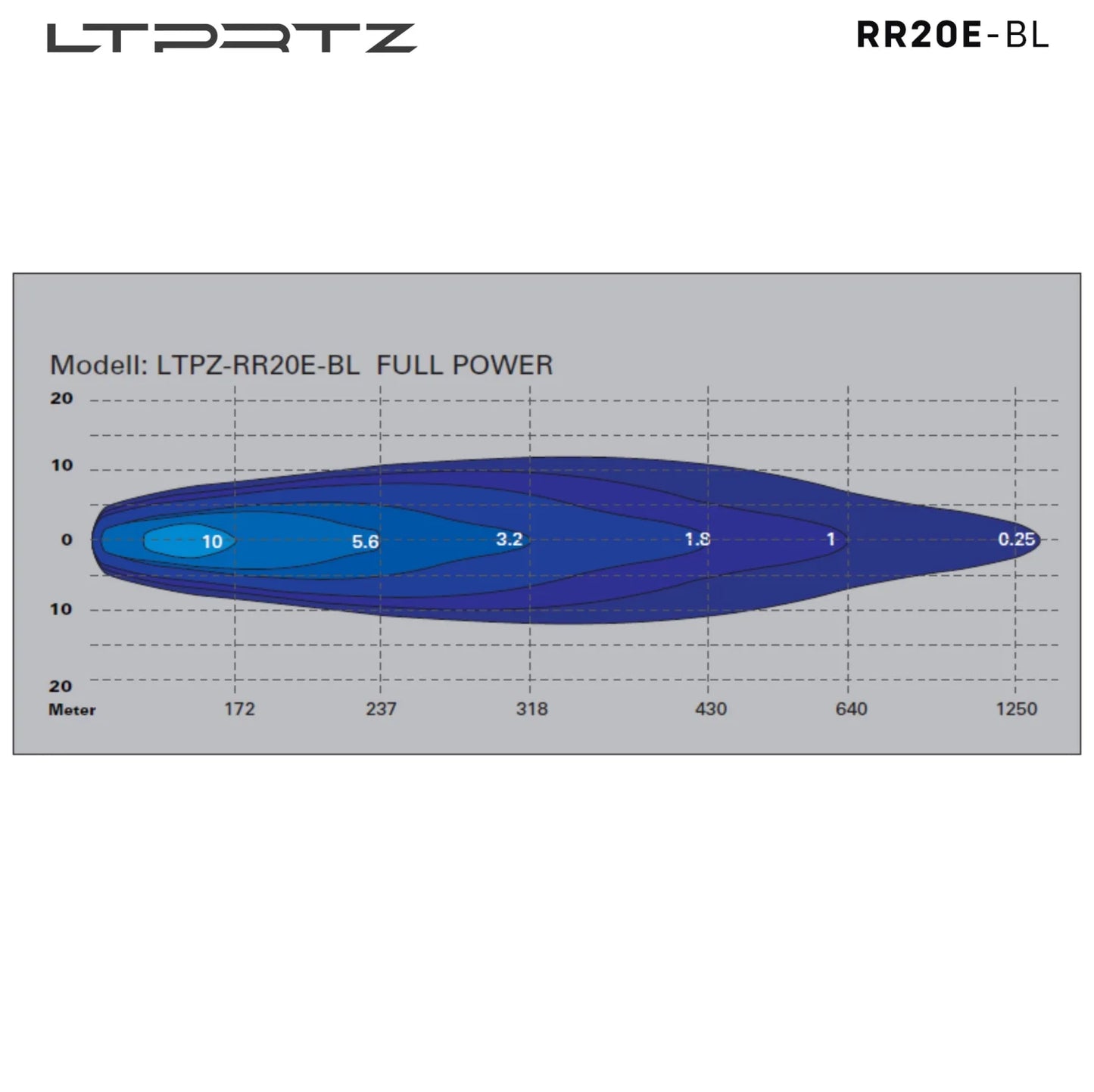 REAPER 20 Zoll - Fernscheinwerfer Lightbar E-Zulassung