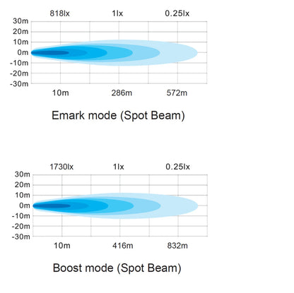 Spar-Set: 2x TRX 3.0 7 Zoll - Fernscheinwerfer Lightbar + Kabelsatz (4-Pin)