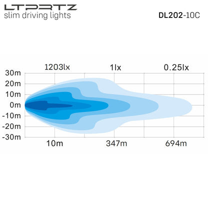 Lightpartz DL202 10" LED Fernscheinwerfer Combo Lightbar ECE [B-Ware oder retournierte Ware]