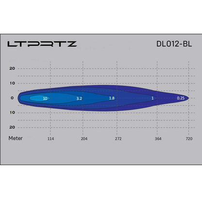 7" LED UltraLux Fernscheinwerfer RedTyphoon