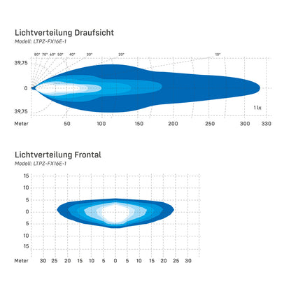 Fernscheinwerfer Lightbar Flat-X 16" 50° ECE