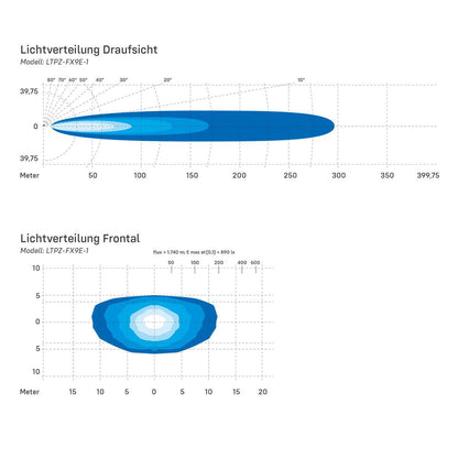 Fernscheinwefer Lightbar Flat-X 9" 30° ECE