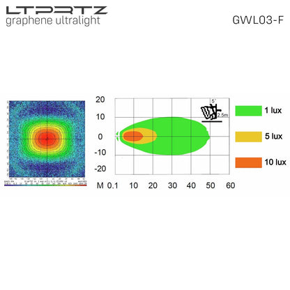 Arbeitsscheinwerfer Graphen Fluter GWL03