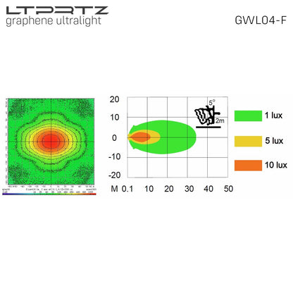 Arbeitsscheinwerfer Graphen Fluter GWL04