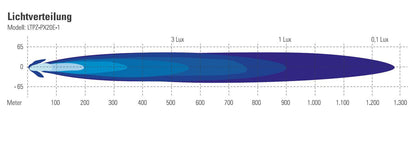 Lightpartz Prime-X 20" LED Fernscheinwerfer Lightbar ECE