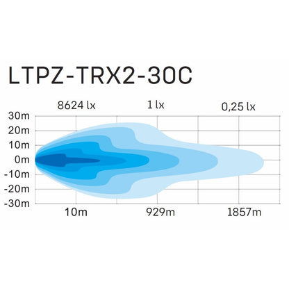 180W 30" TRX 2.0 Combo Offroad Lightbar