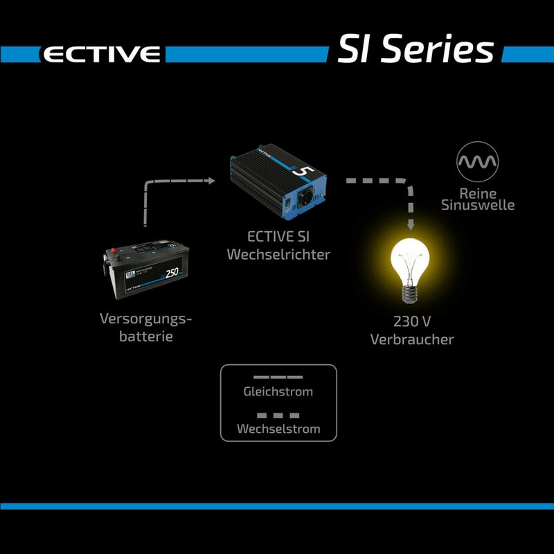 ECTIVE SI 15 (SI152) 12V Sinus-Inverter 1500W/12V Sinus-Wechselrichter –  Vanstudio
