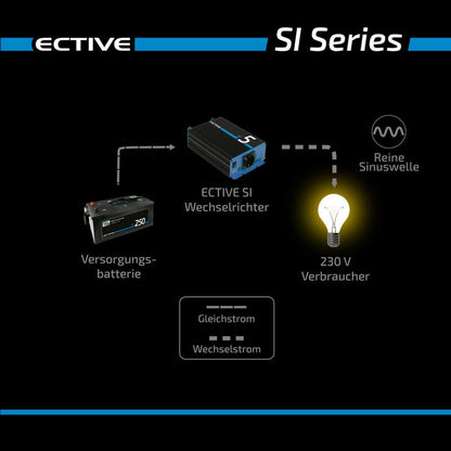 ECTIVE SI 20 2000W/12V Sinus-Wechselrichter mit reiner Sinuswelle