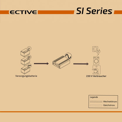 ECTIVE SI 3 (SI34) Sinus-Wechselrichter 300W 24V