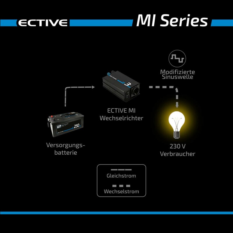ECTIVE MI154 Power-Inverter 1500W/24V Wechselrichter