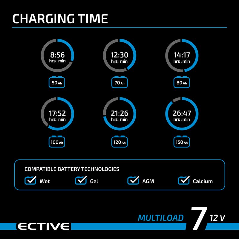 ECTIVE Multiload 7 7A/12V 8-Stufen Batterieladegerät