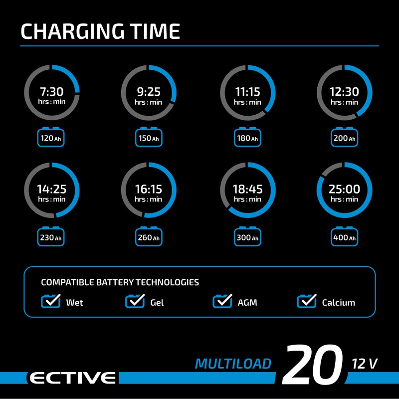 ECTIVE Multiload 20 20A/12V 8-Stufen Batterieladegerät