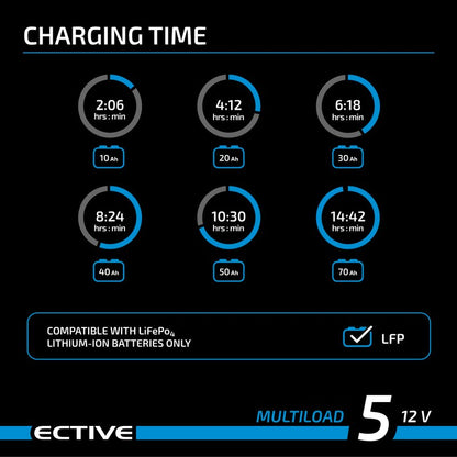 ECTIVE Multiload 5 LFP 5A/12V 8-Stufen Lithium-Batterieladegerät