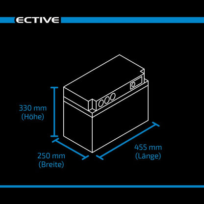 ECTIVE AccuBox 80 tragbare Stromversorgung mit 80Ah Lithium Batterie, integriertem Wechselrichter und MPPT