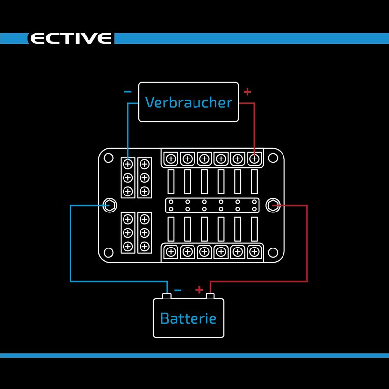 KFZ-Flachsicherungshalter mit LED Indikator und Negativanschluss für 12 Sicherungen 30A/32V DC (Schraubanschluss)