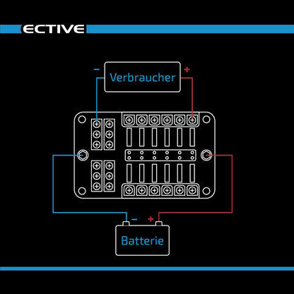 KFZ-Flachsicherungshalter mit LED Indikator und Negativanschluss für 12 Sicherungen 30A/32V DC (Schraubanschluss)