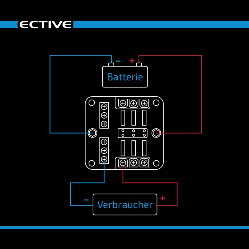 KFZ-Flachsicherungshalter mit LED Indikator und Negativanschluss für 6 Sicherungen 30A/32V DC (Schraubanschluss)