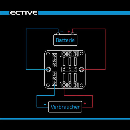 KFZ-Flachsicherungshalter mit LED Indikator und Negativanschluss für 6 Sicherungen 30A/32V DC (Schraubanschluss)