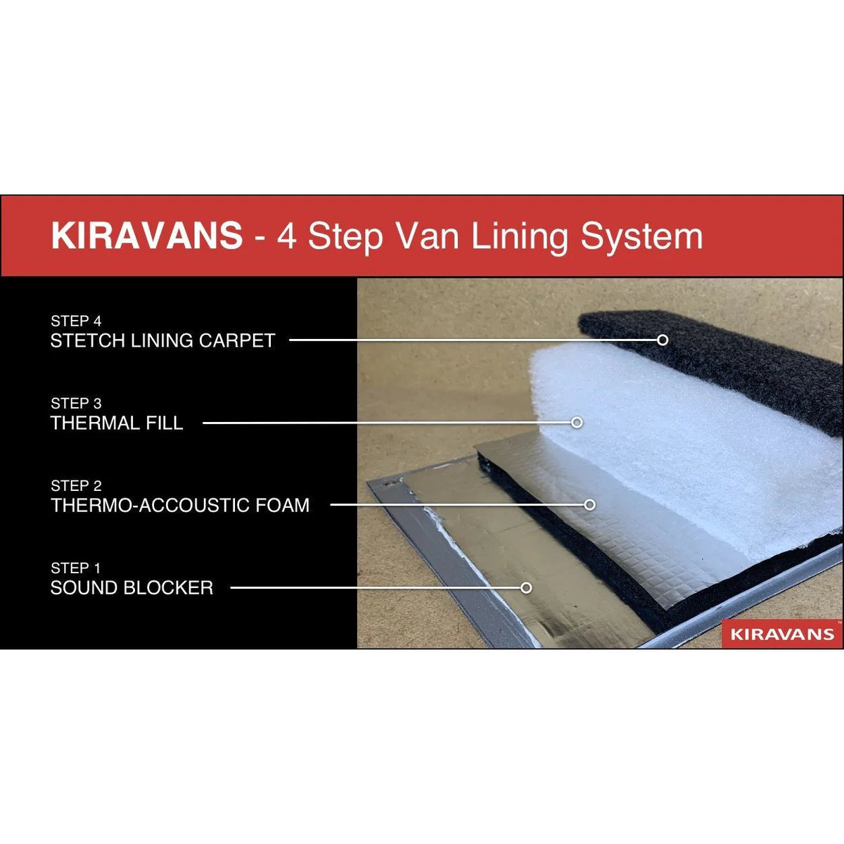 Kiravans Sound Blocker - 2mm Schallisolierung